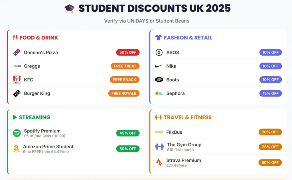 Active Student Discounts UK 2025
