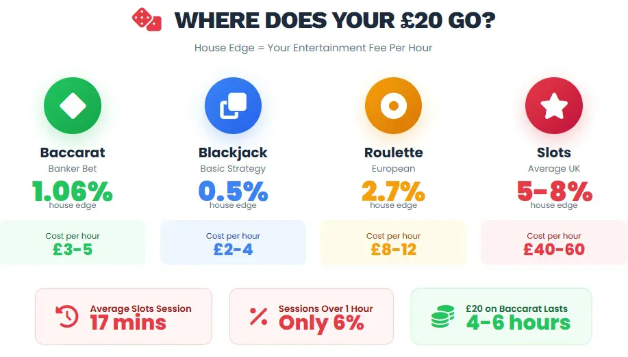 Cinema vs Streaming vs Pub vs Casino