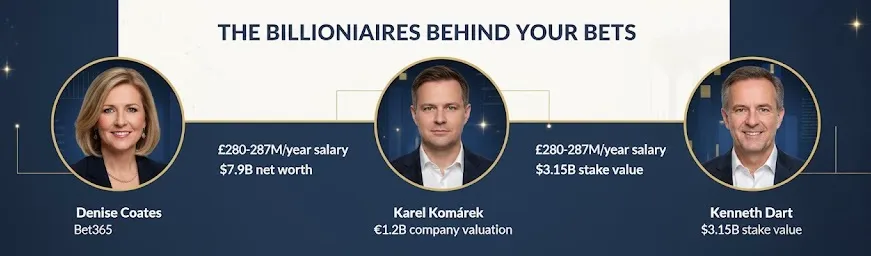 The Billionaires Running the Show