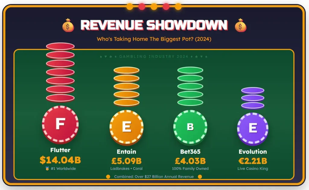 The Money Behind the Money