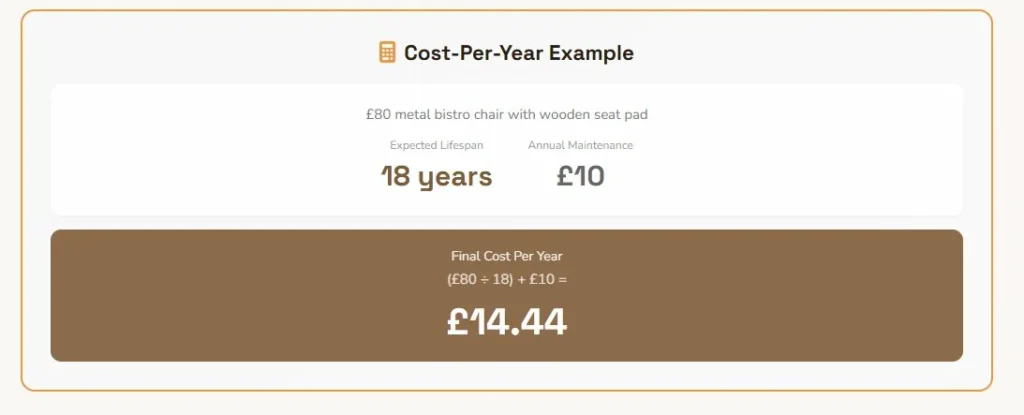 Cost-Per-Year Calculation