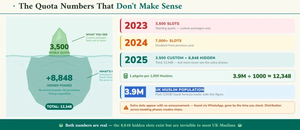 The Quota Numbers That Don't Make Sense