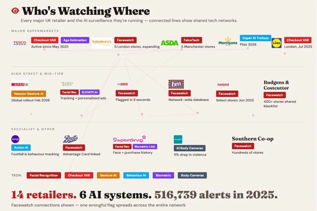 What's Actually Watching You Right Now