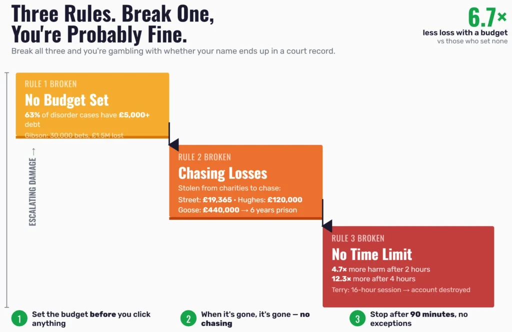 Three rules. That's it.